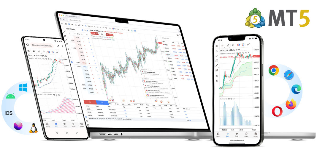 How To Easily Download MetaTrader 5 On Different Devices?